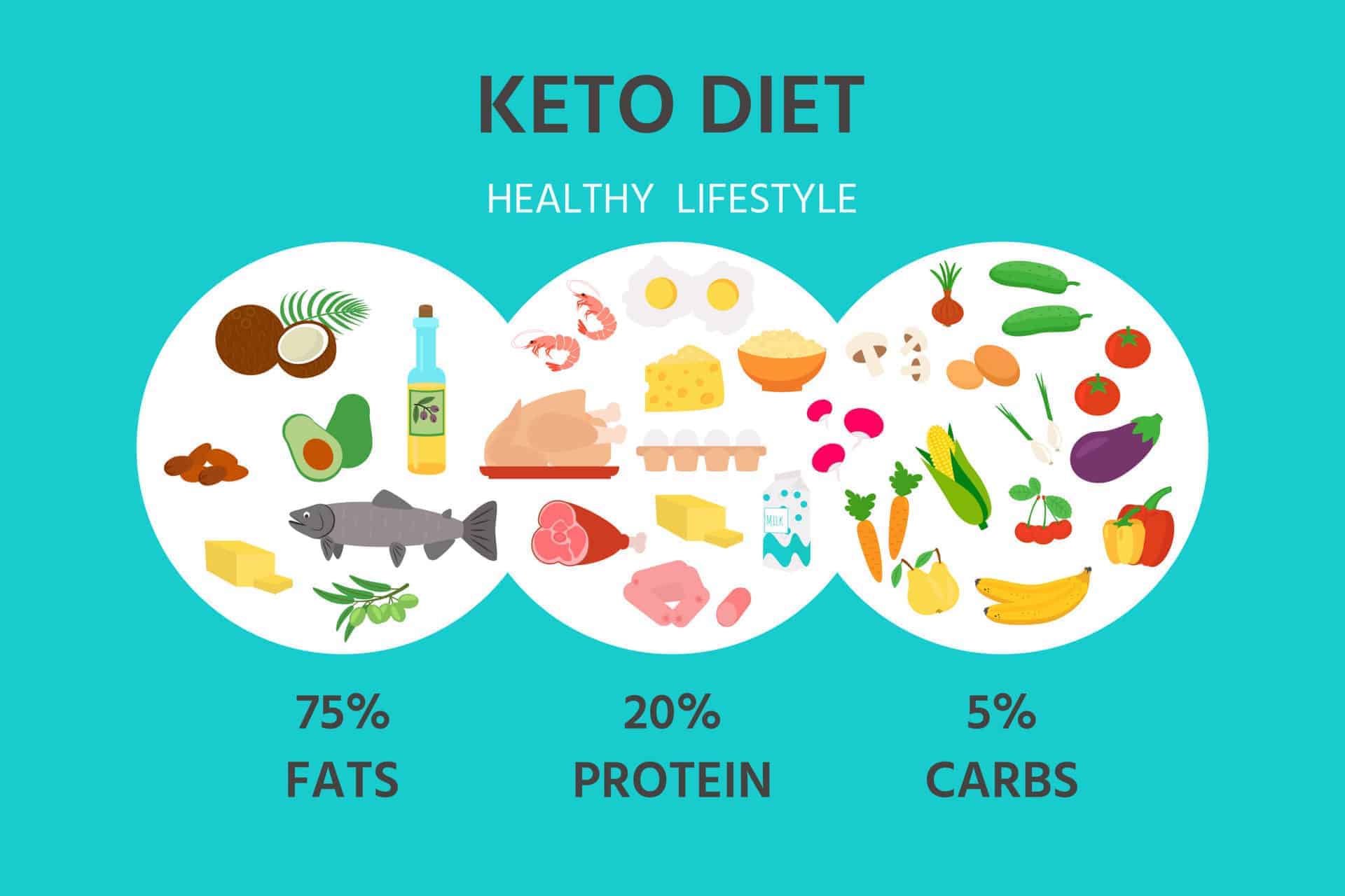 Diet Keto